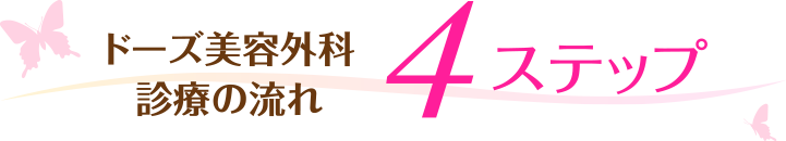 ドーズ美容外科診療の流れ 　4ステップ