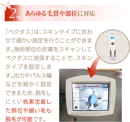 あらゆる毛質や部位に対応