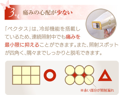 痛みの心配が少ない