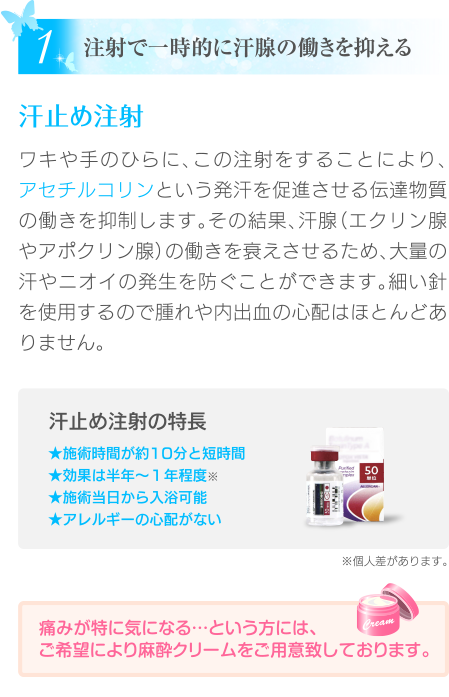 注射で一時的に汗腺の働きを抑える
