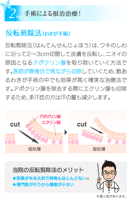 手術による根治治療！