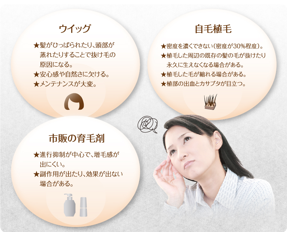 今の薄毛対策はあなたに合っていますか？