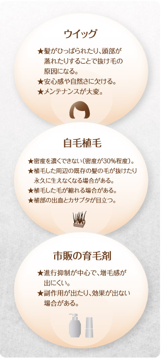 今の薄毛対策はあなたに合っていますか？