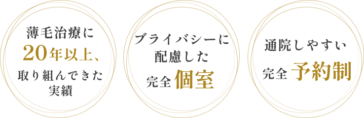 薄毛治療に20年以上、取り組んできた実績 ブライバシーに配慮した完全個室 通院しやすい完全予約制